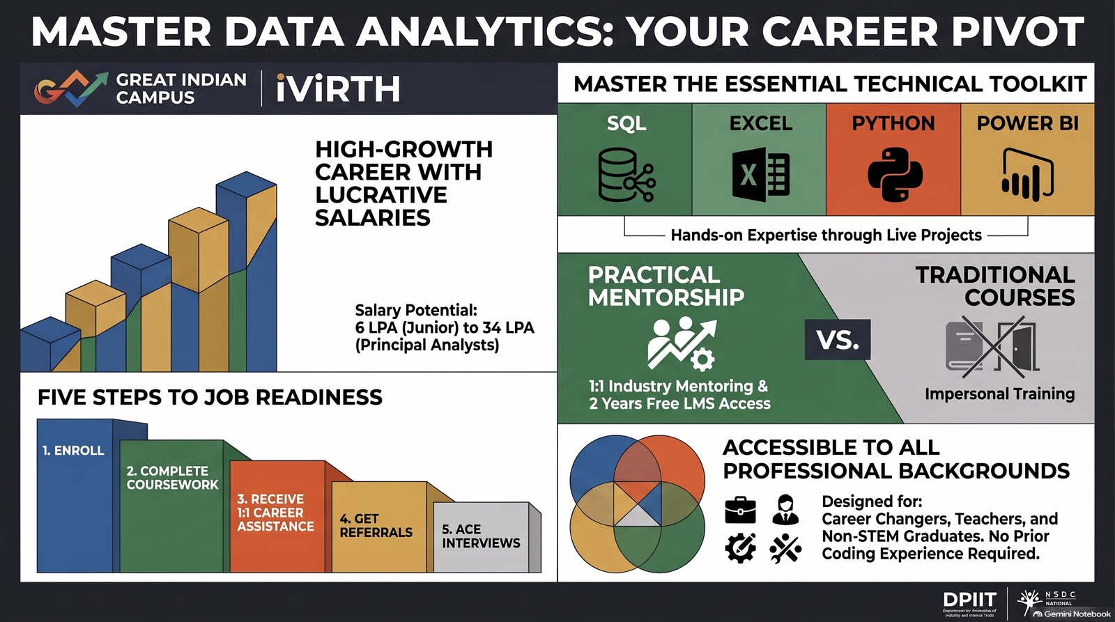 Data Analytics Master's Program